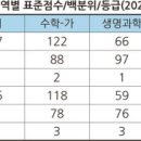 씨알학원 - 안산시 단원구 한양대학로 198 | 씨알학원