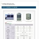 3.공기열보일러(히트펌프급탕온수기=미디어) 이미지