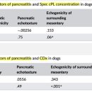 Association between abdominal US findings, the specific cPL assay, clinical severity indices, and clinical diagnosis in dogs with pancreatitis 이미지