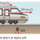 ** 광속불변의 원리.3 ** 이미지