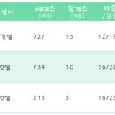 STX-KAN 2단지아파트 이미지
