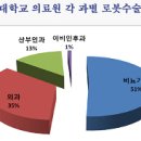 한림대병원_서 이미지