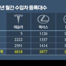 혁신레이스 이미지