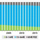 #트리플팬데믹 #코시국 #위드코로나 ~ing #리마인드2021 #2월 #대만 #인구구조변화 #시니어 #여성 #핵가족화 #반려동물 etc 이미지