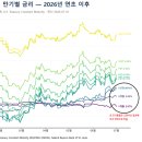 다진금속 네이버블로그