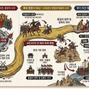 1258 | 고려시대의 역사는 <무신정권의 100년>을 중심으로