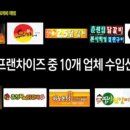 닭터닭갈비 이미지