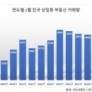 상업슈퍼 이미지