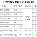 메이저폰 이미지