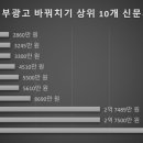 대준광고