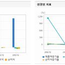 성호전기전자사진 이미지