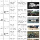 서해가스충전소 이미지