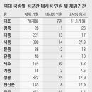 대사성