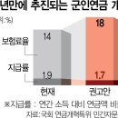 [단독] 군인연금 보험료율 18%로 ↑···4대 공적연금 통합 시동 이미지