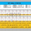 영주3태양광발전소 이미지