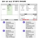 8월, 10월 정기투어 회비정산입니다. 이미지