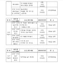 함안 강주리 수시모임(9월5일) 이미지