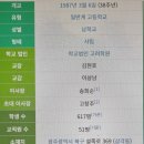삼각동 고려고등학교