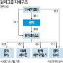 (주)원익홀딩스 이미지