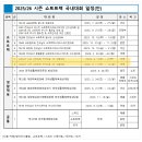 [쇼트트랙]2026/2027 시즌 쇼트트랙 국가대표 선발대회 참가신청현황(2026.3.25. 10시 기준) 이미지