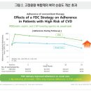 고혈압·이상지질혈증 치료의 최신 지견 이미지