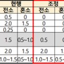 바이오매스 연료시장 구조 개편 이미지