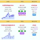 구미시 실거래 두산위브더제니스구미 7.13억 도량롯데캐슬골드파크 4.23억 구미형곡금호어울림포레1차 3.5억 프로그레스구미 3.35억 이미지