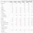 더블유아이