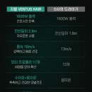 헤어 수 - 김해시 | 헤어 수