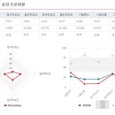 브롬튼컨설팅