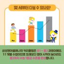 삼성 영어 이미지