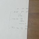 패션디자인(야간) | [중부기술교육원] 19주차 2025년 1/13~1/17 패션디자인 야간 후기, 셔츠제작, 중부기술교육원 모집공고