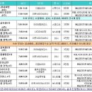 라인댄스 초급 이미지
