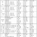 양형 기준표(2013년) 이미지