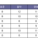 에스엠케이 이미지