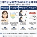 안경진정성 운정초롱꽃마을점 | 누진다초점 실패 원인, 왜 적응이 어려울까?