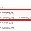 부곡우방타운 이미지