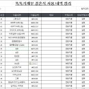 (꿀팁) 결혼 전 보험 재정비｜ChatGPT랑 진짜 똑부러지게 점검한 후기