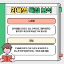 공인 노무사 인강 추천! 강의 선택방법