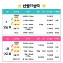 지에스(GS)25 김천남면점 | 김천, 구미선불폰 공기계 핸드폰 온라인 개통 방법