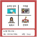 학제간자격학원 | 대학교 중퇴 후 학사학위를 취득했어요