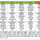 파주보람요양병원 이미지
