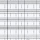 위미2리 교차로 이미지