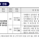 부산광역시 동래구 치매안심센터 | 부산광역시 동래구 치매안심센터 간호사, 방문건강관리사업 간호사 직무수행계획서, 자기소개서 대행안내