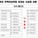 378차 뚜벅이산악회 진도 여귀산 시산제 산행신청서 이미지