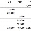 제372회 6월 북구 웰빙 산책로 트레킹 결과보고 이미지