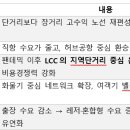 교통정보CCTV-제1산업단지사거리 | 제1장. 항공 산업의 구조와 현주소