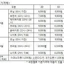 프라임존