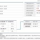 더원정보기술
