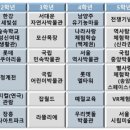 성신초등학교 이미지
